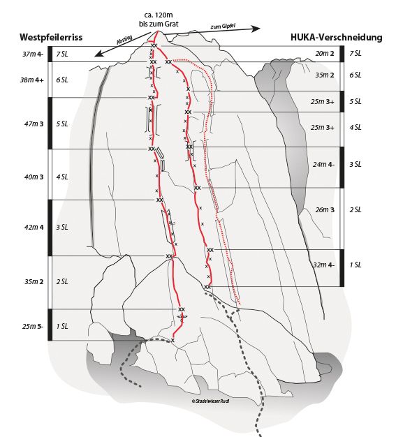 Topographie