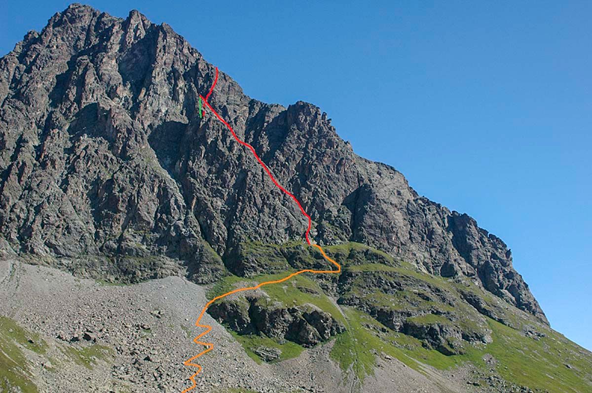 Topographie