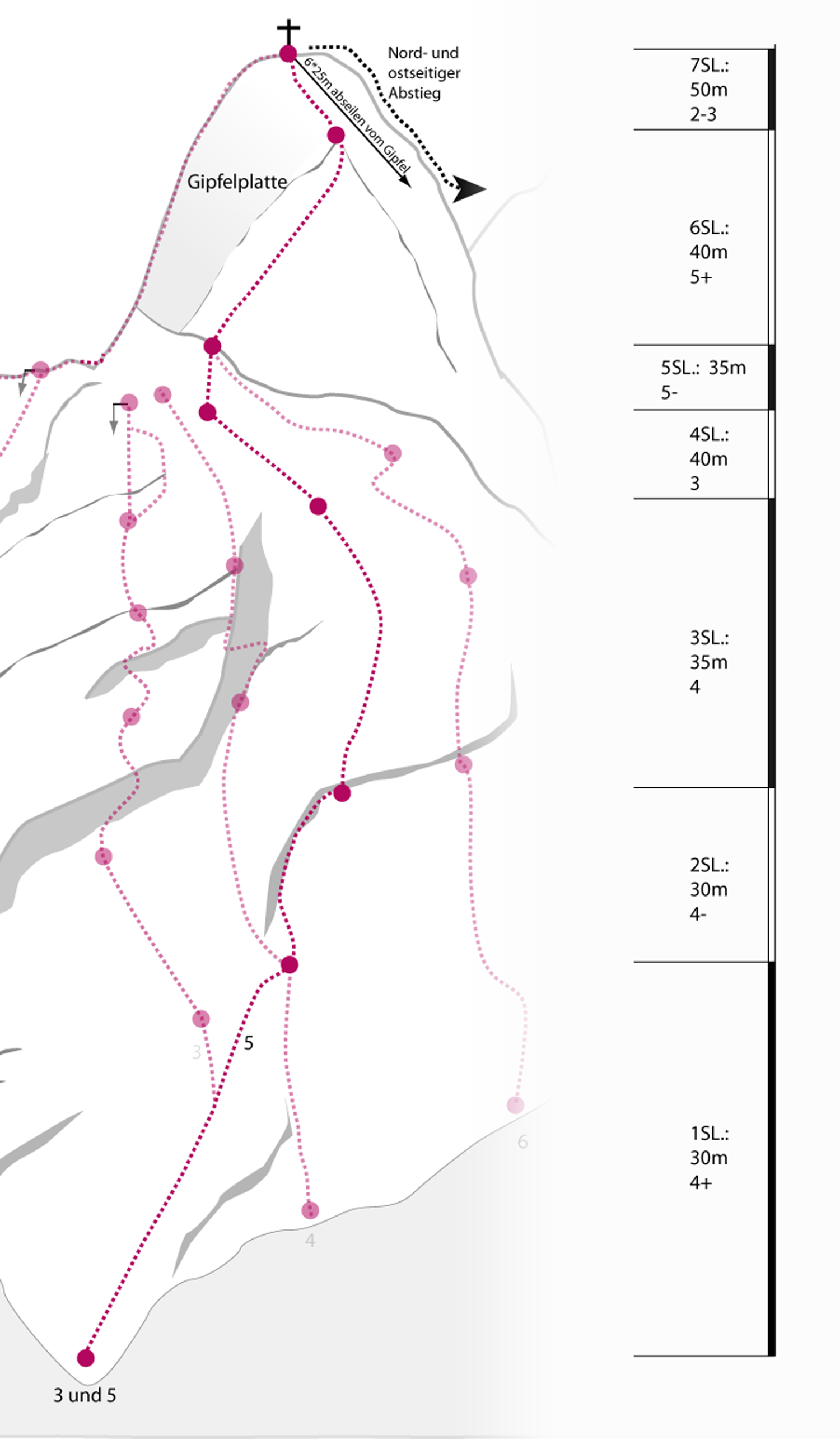Topographie