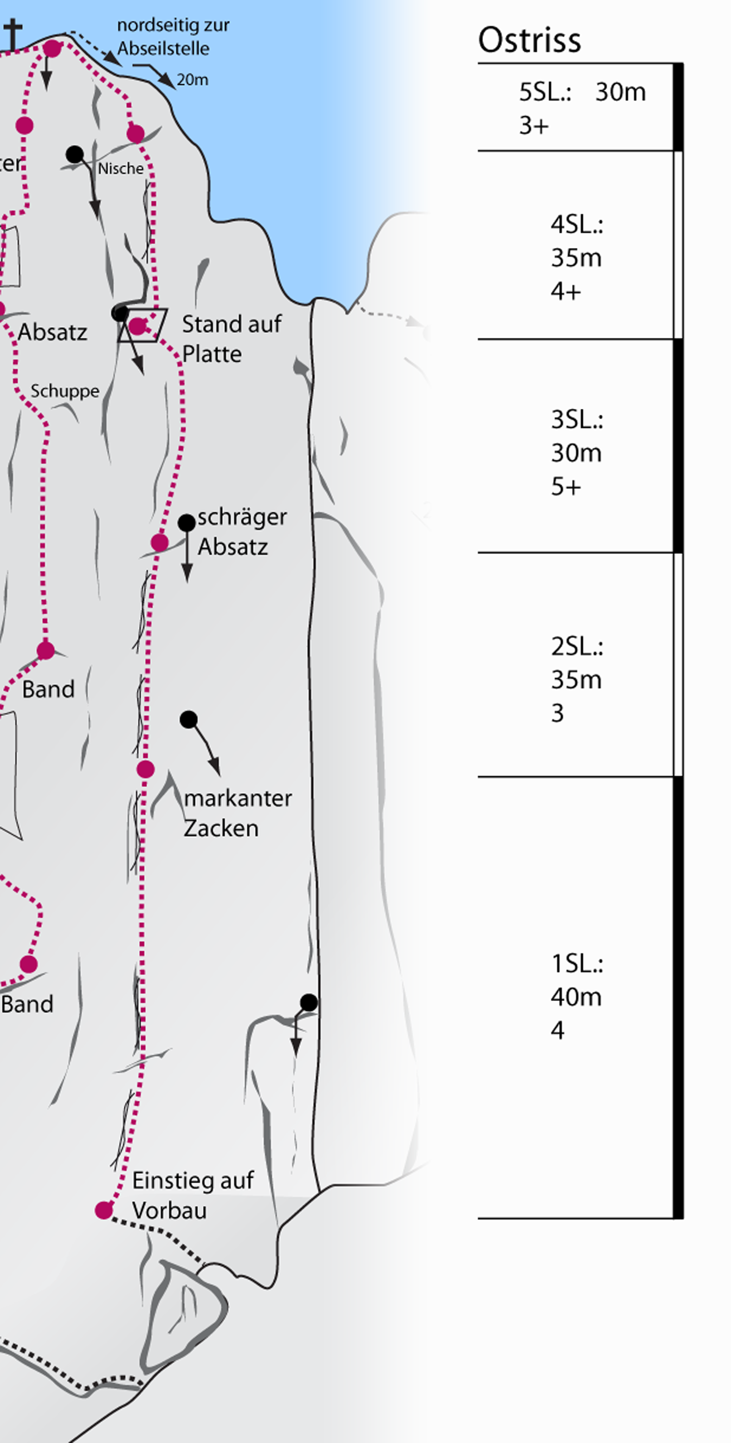 Topographie