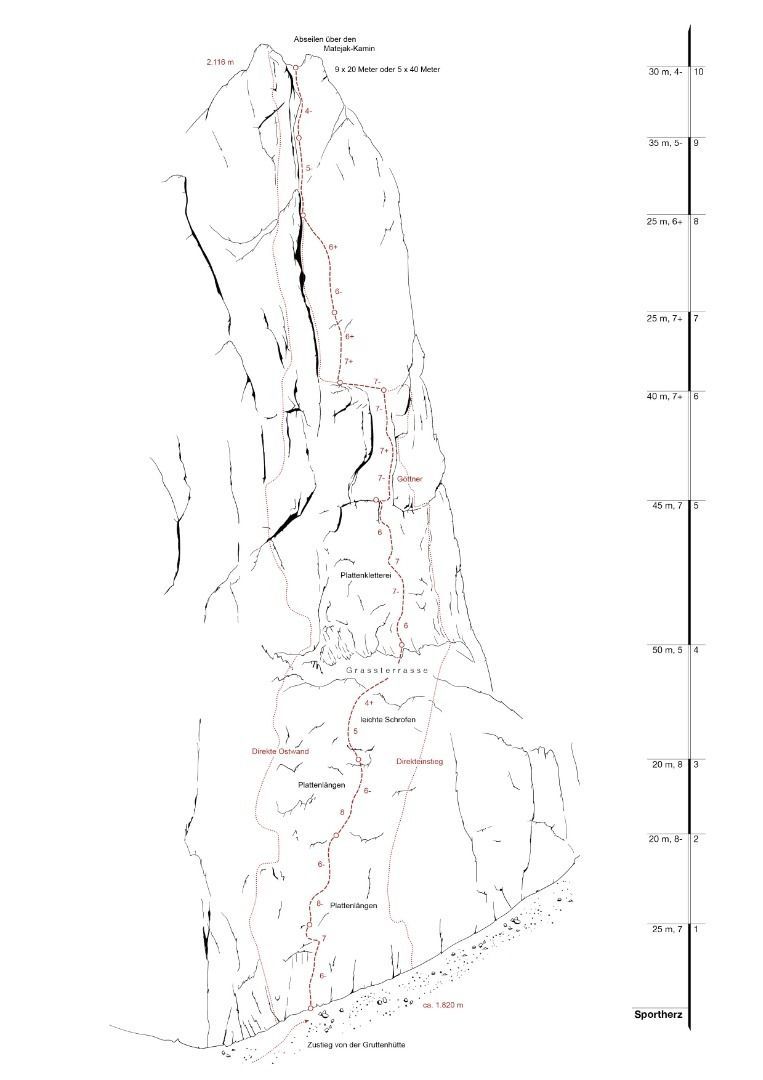 Topographie