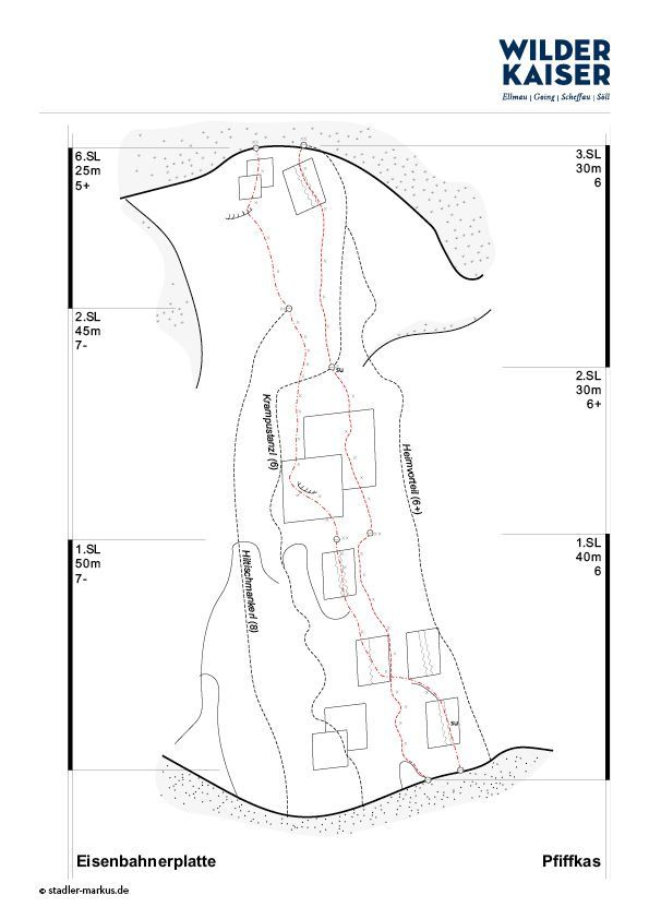 Topographie