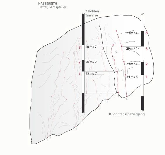 Topographie