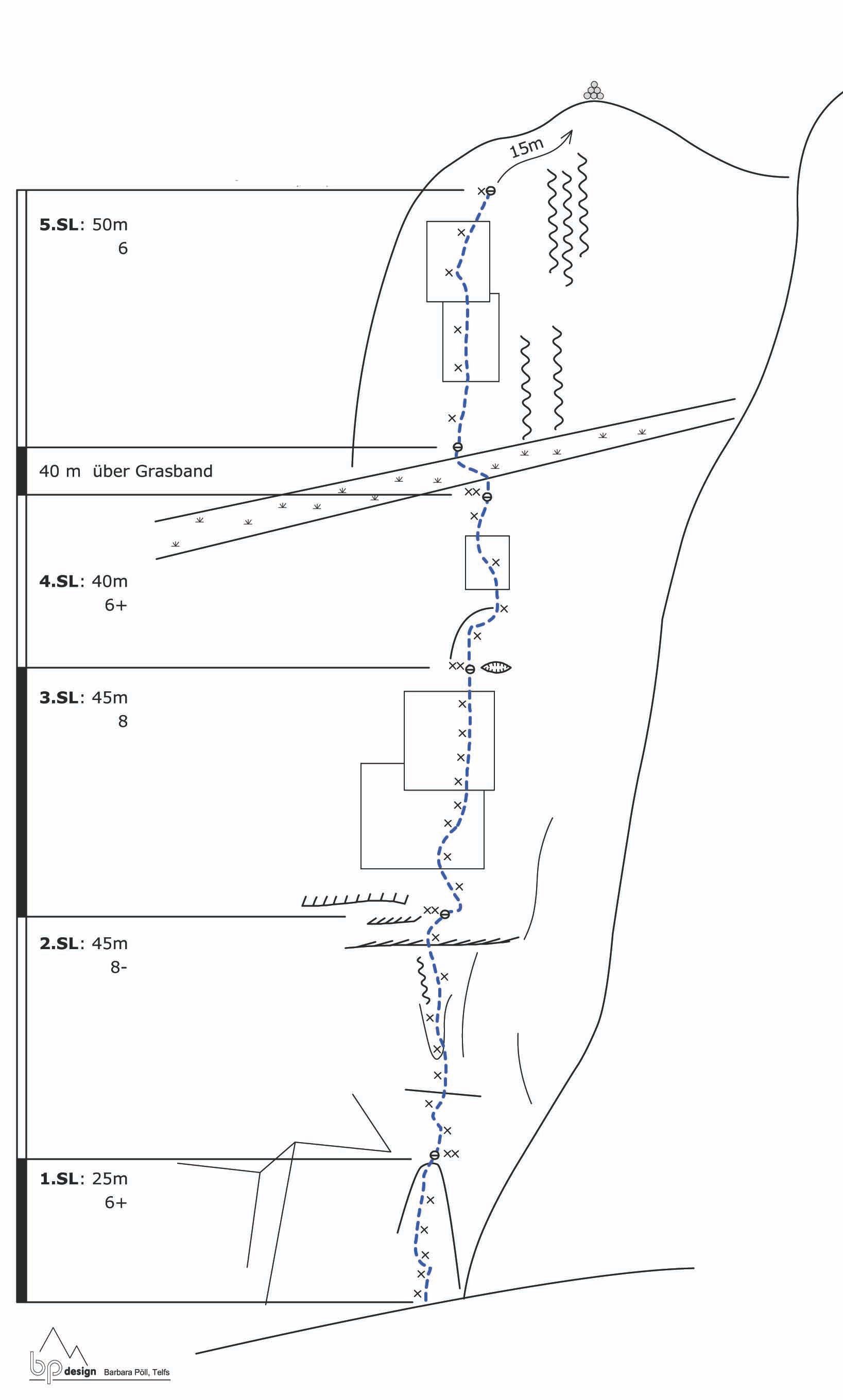 Topographie