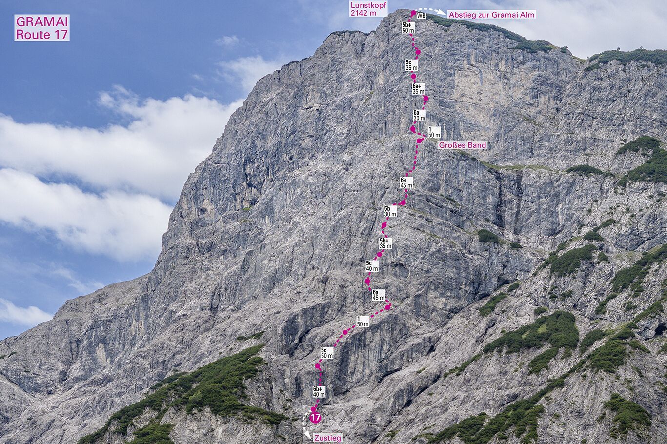 Topographie