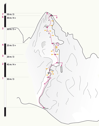 Topographie