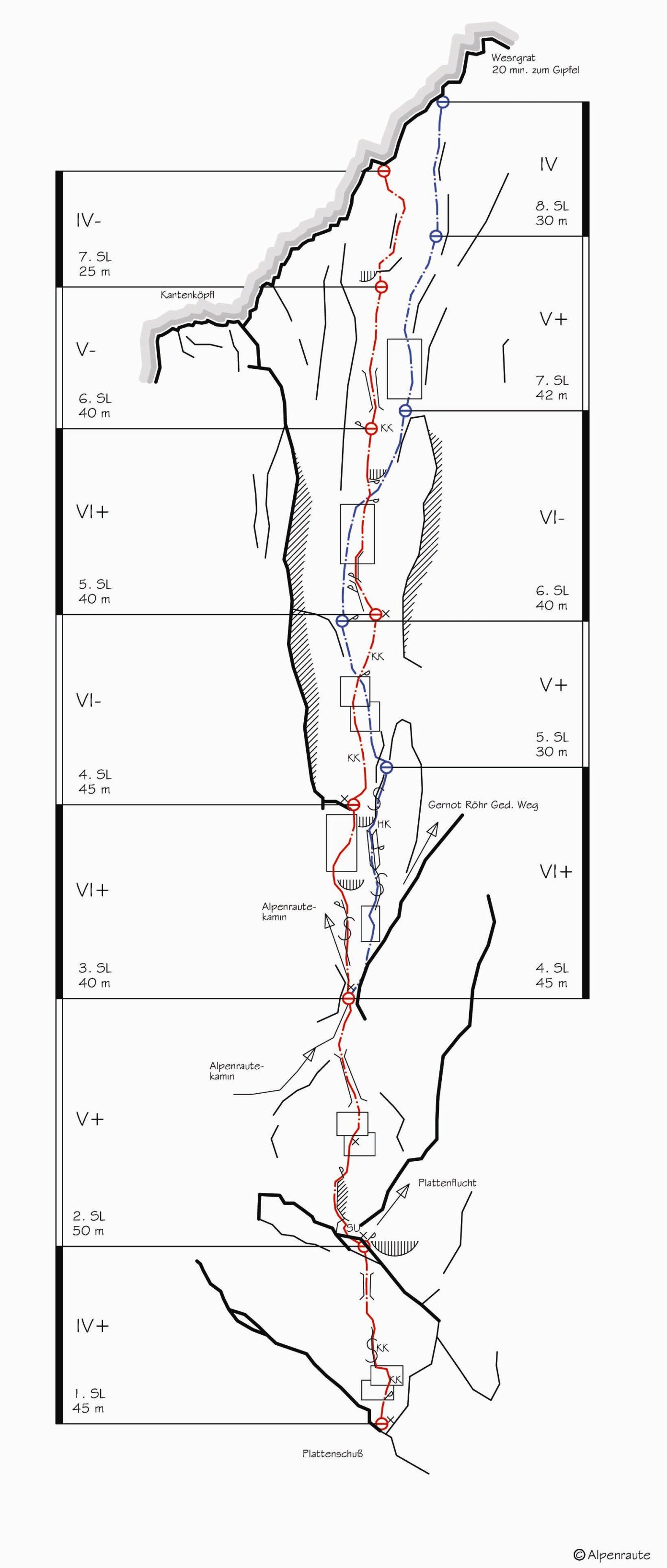 Topographie