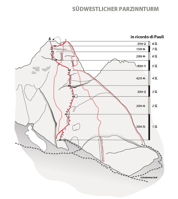 Topographie