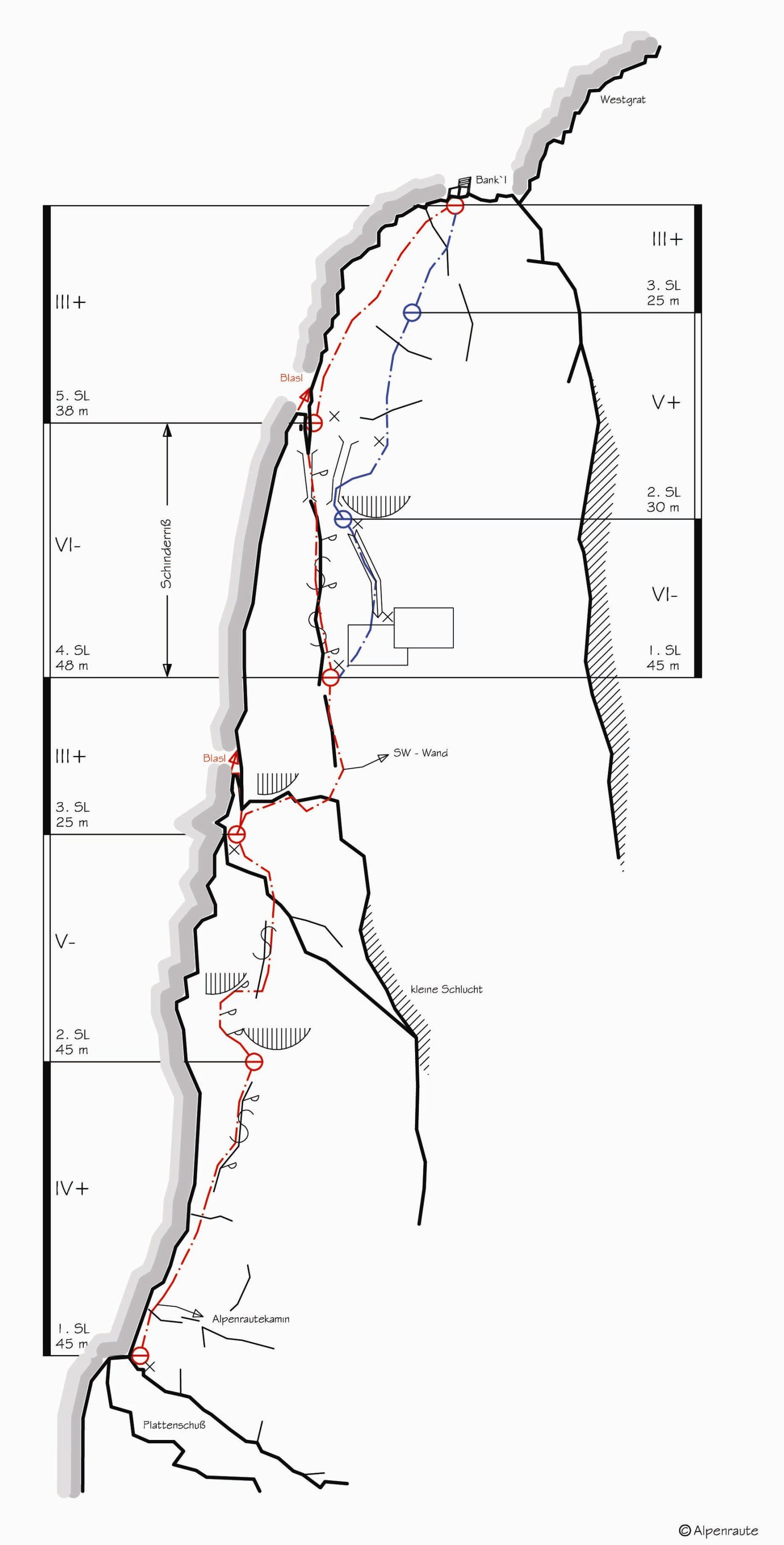 Topographie