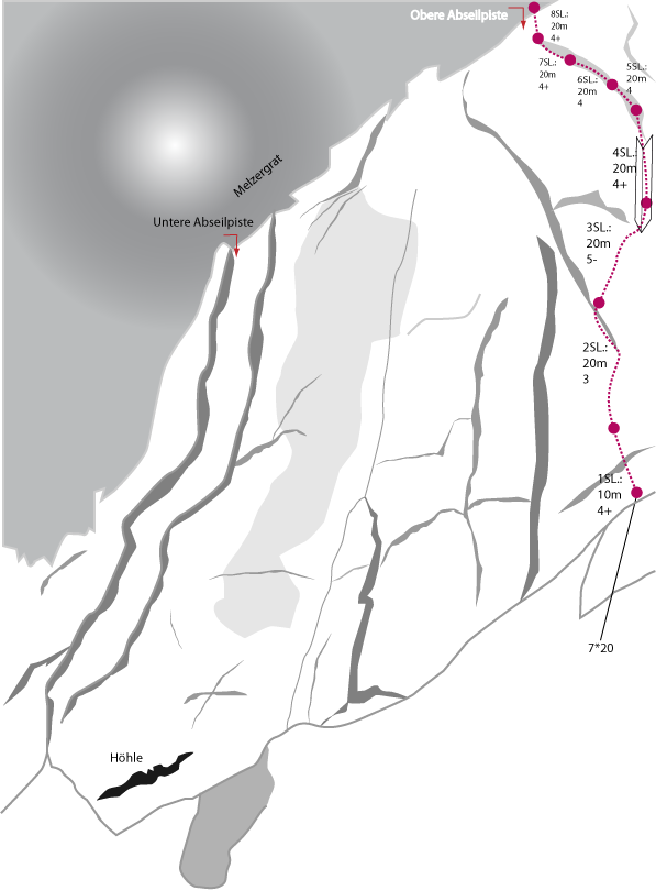 Topographie