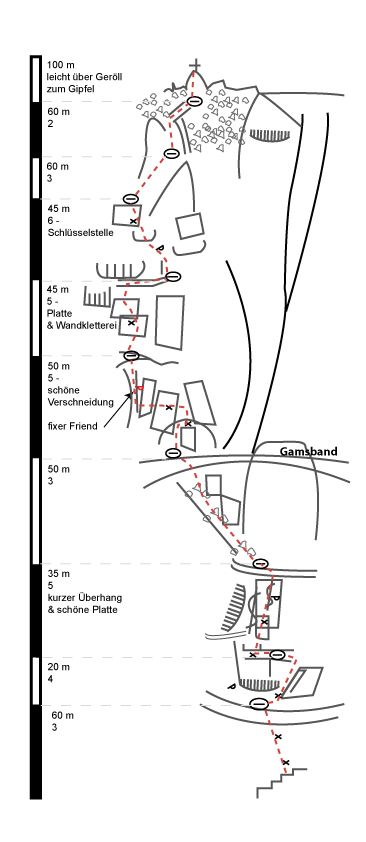 Topographie