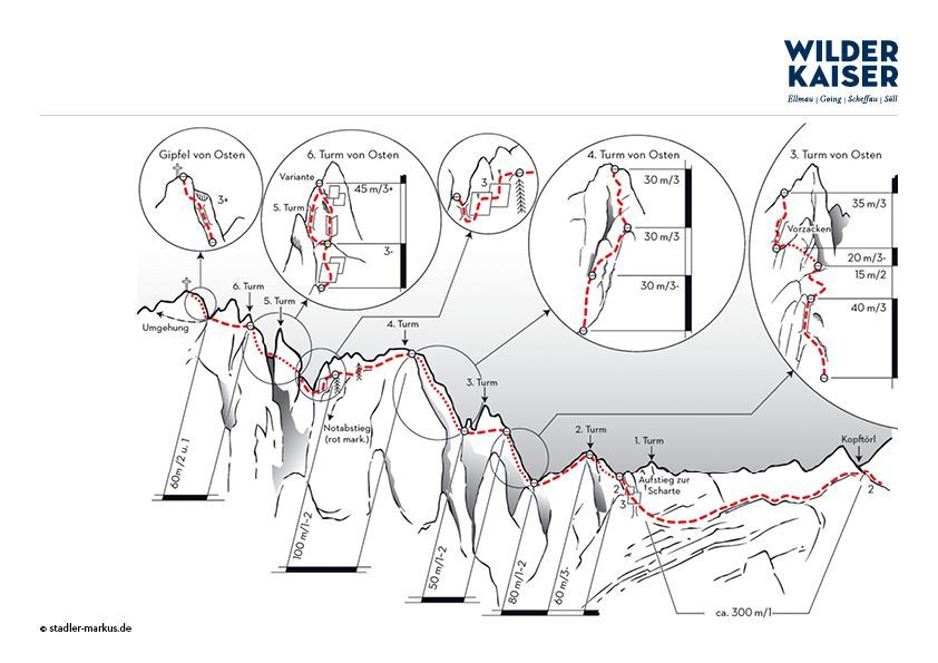 Topographie