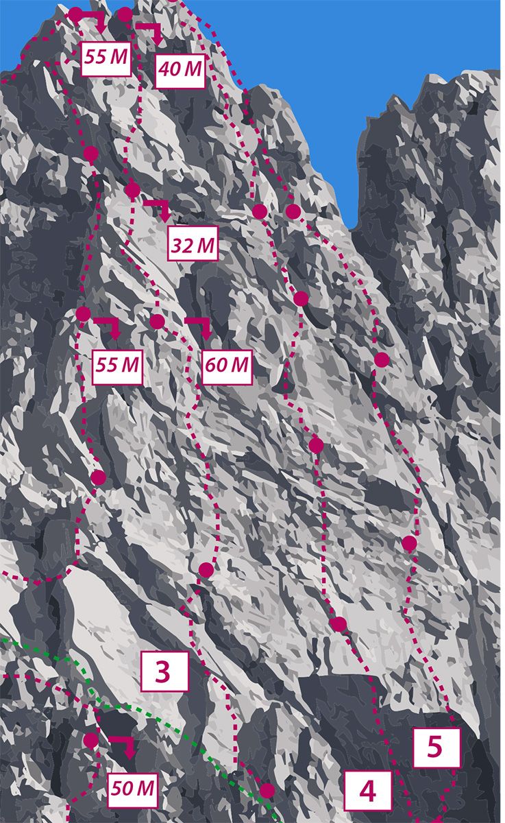 Topographie