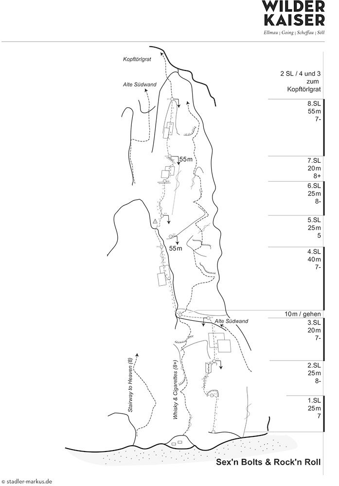 Topographie