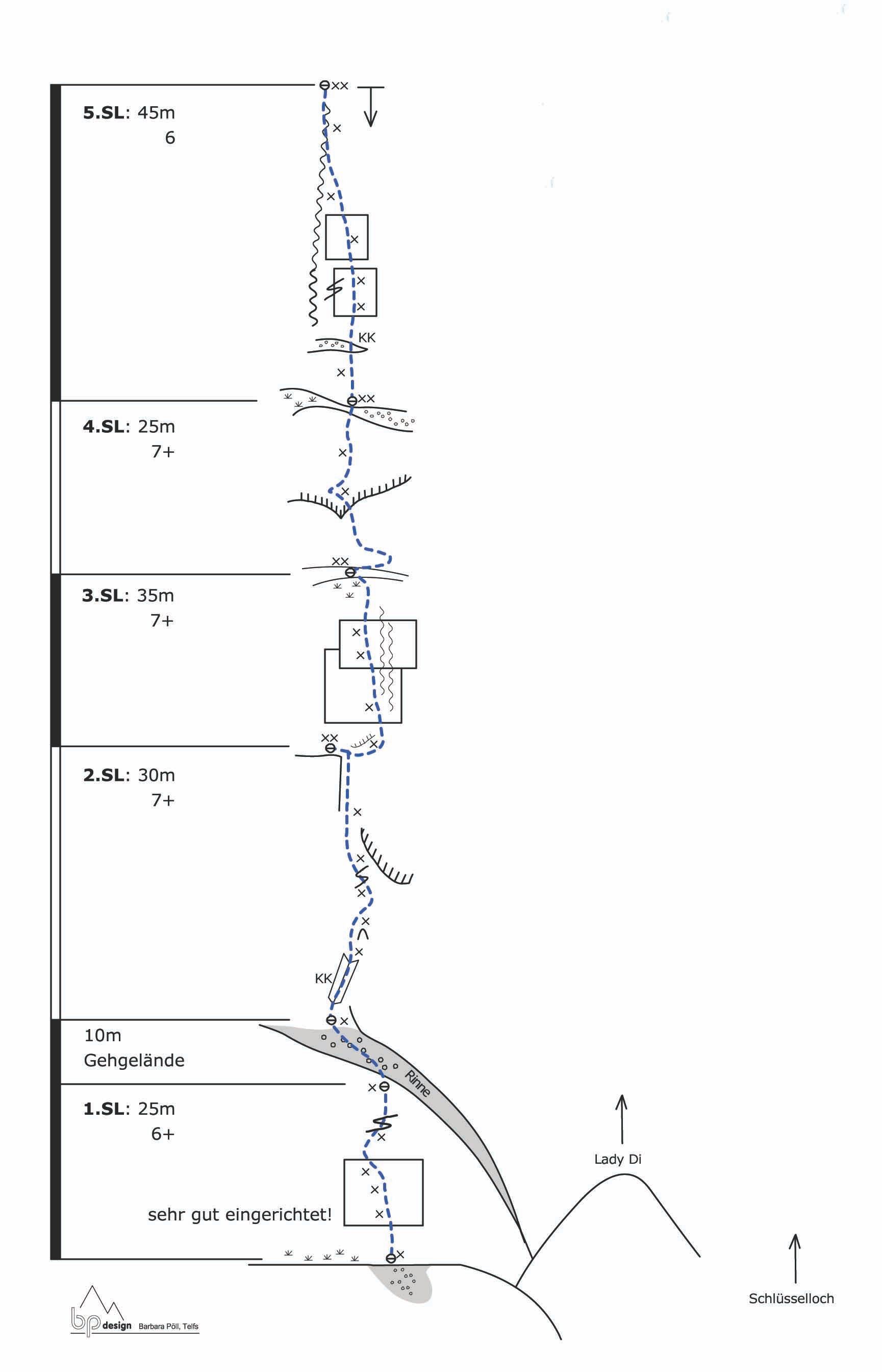 Topographie