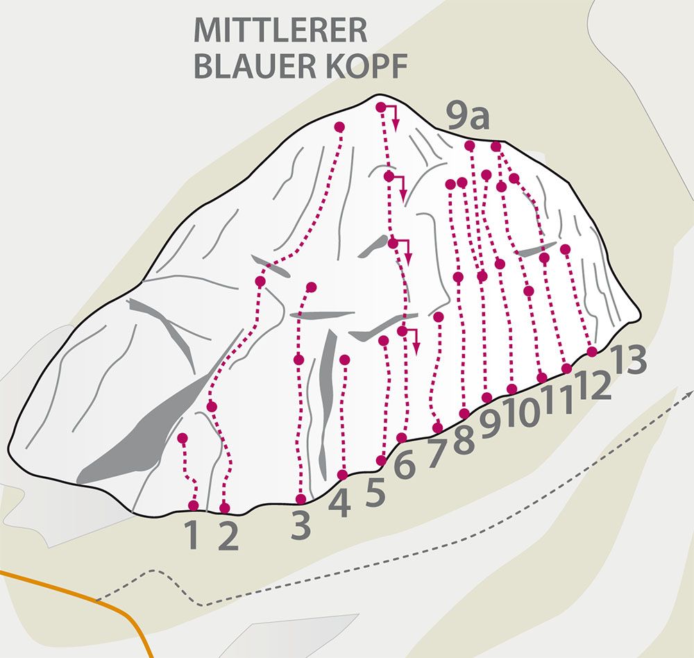 Topographie