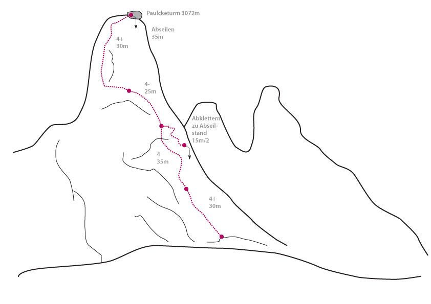 Topography of the route on the Paulcketurm